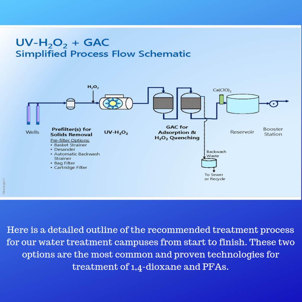 Treatment process schematic